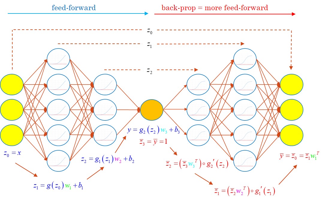 2020년 5월의 금융 AI 연구: 파생상품에서 시장 미시구조까지, 10편의 핵심 논문