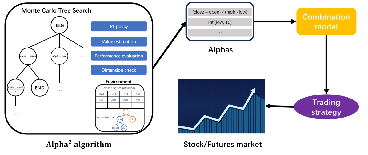 2024년 6월 AI 퀀트 리서치 요약 — 알파 자동화부터 꼬리 리스크까지
